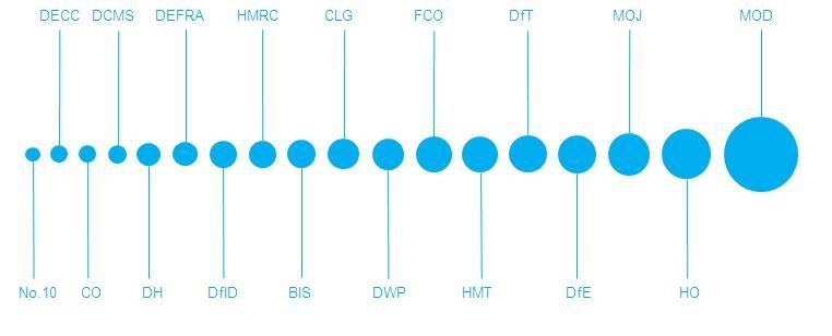 August 2010 Energy Usage