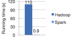 logistic-regression