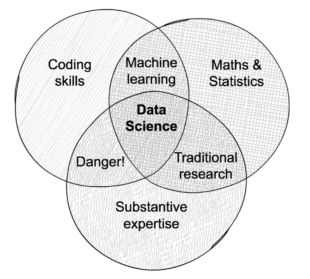 Venn