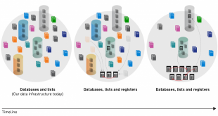 registers-how-we-get-there-visual-620x329