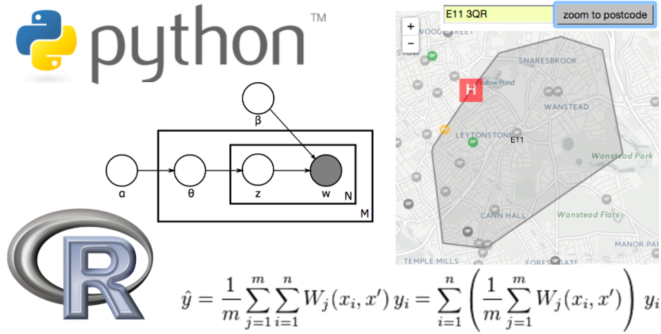 data-science-techniques